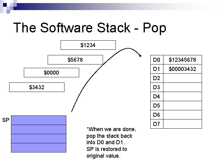 The Software Stack - Pop $1234 $5678 $0000 D 0 $12345678 D 1 $00003432