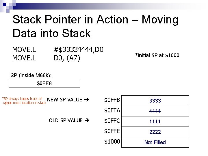 Stack Pointer in Action – Moving Data into Stack MOVE. L #$33334444, D 0,