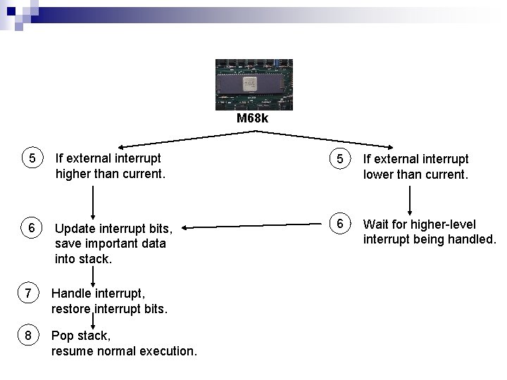 M 68 k 5 If external interrupt higher than current. 5 If external interrupt