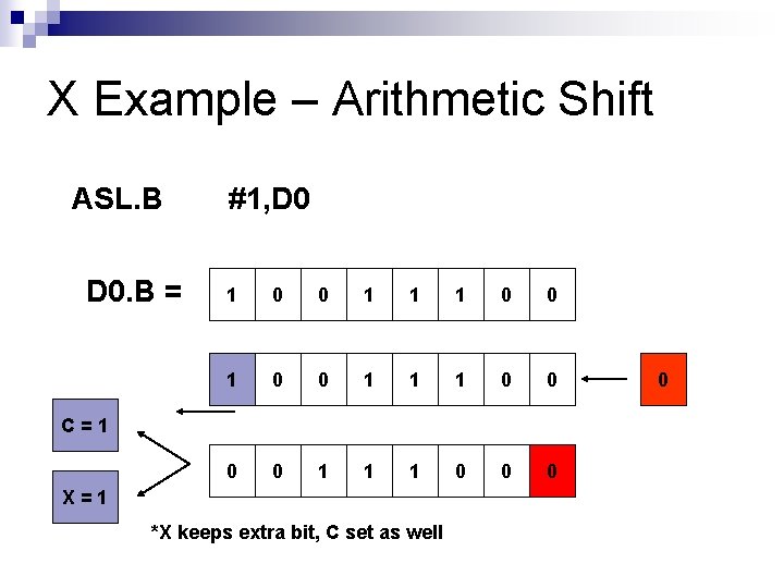 X Example – Arithmetic Shift ASL. B D 0. B = #1, D 0