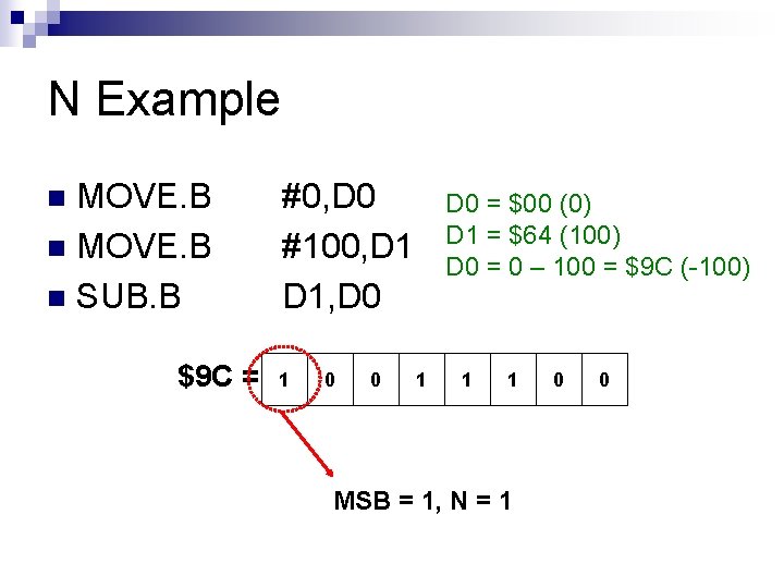 N Example MOVE. B n SUB. B n $9 C = #0, D 0