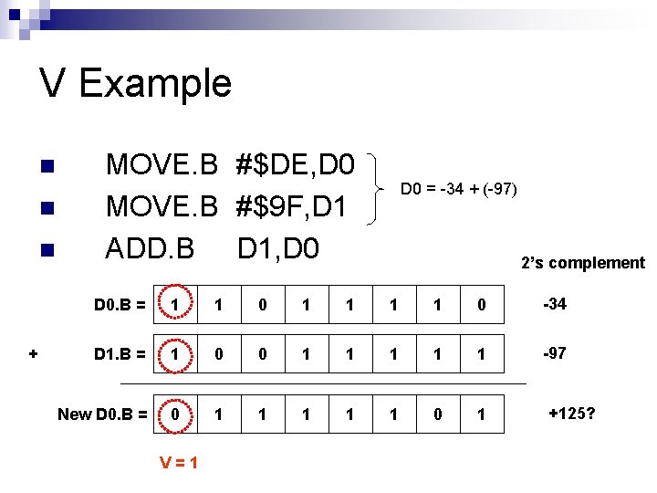 V Example n n n + MOVE. B #$DE, D 0 MOVE. B #$9