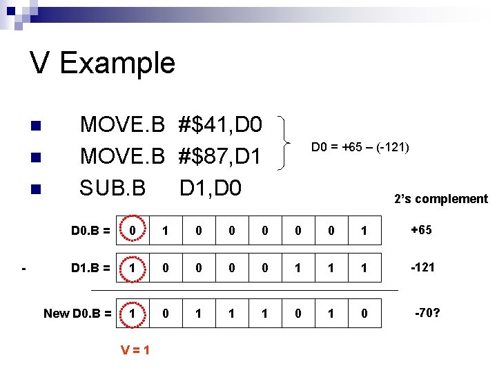 V Example n n n - MOVE. B #$41, D 0 MOVE. B #$87,