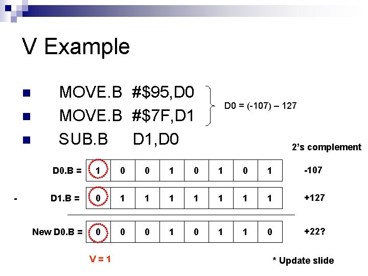 V Example n n n - MOVE. B #$95, D 0 MOVE. B #$7