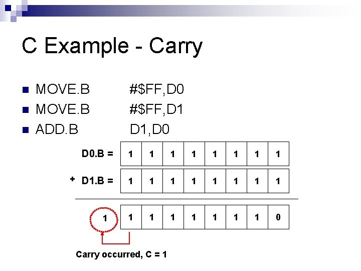 C Example - Carry n n n MOVE. B ADD. B #$FF, D 0