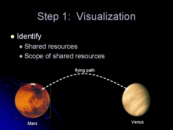 Step 1: Visualization l Identify l Shared resources l Scope of shared resources flying