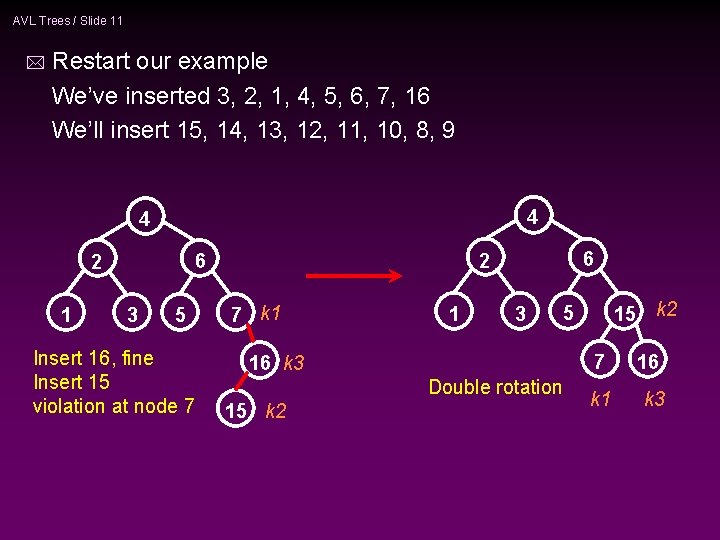 AVL Trees / Slide 11 * Restart our example We’ve inserted 3, 2, 1,