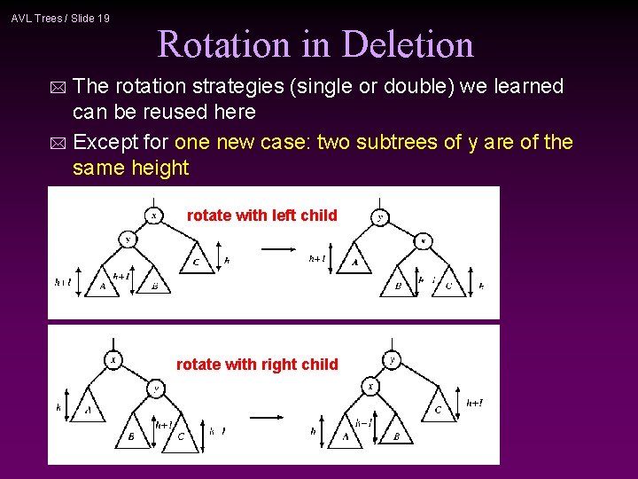 AVL Trees / Slide 19 Rotation in Deletion The rotation strategies (single or double)