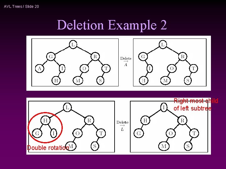 AVL Trees / Slide 20 Deletion Example 2 Right most child of left subtree