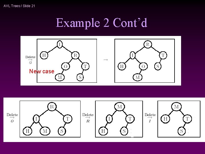 AVL Trees / Slide 21 Example 2 Cont’d New case 