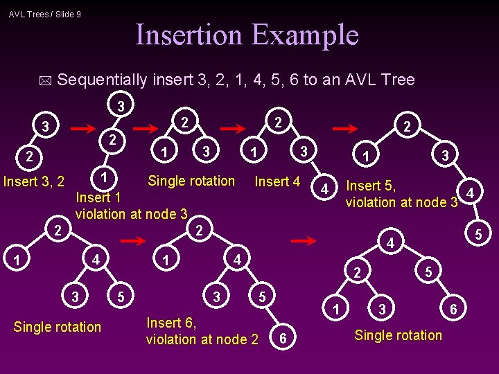 AVL Trees / Slide 9 * Insertion Example Sequentially insert 3, 2, 1, 4,