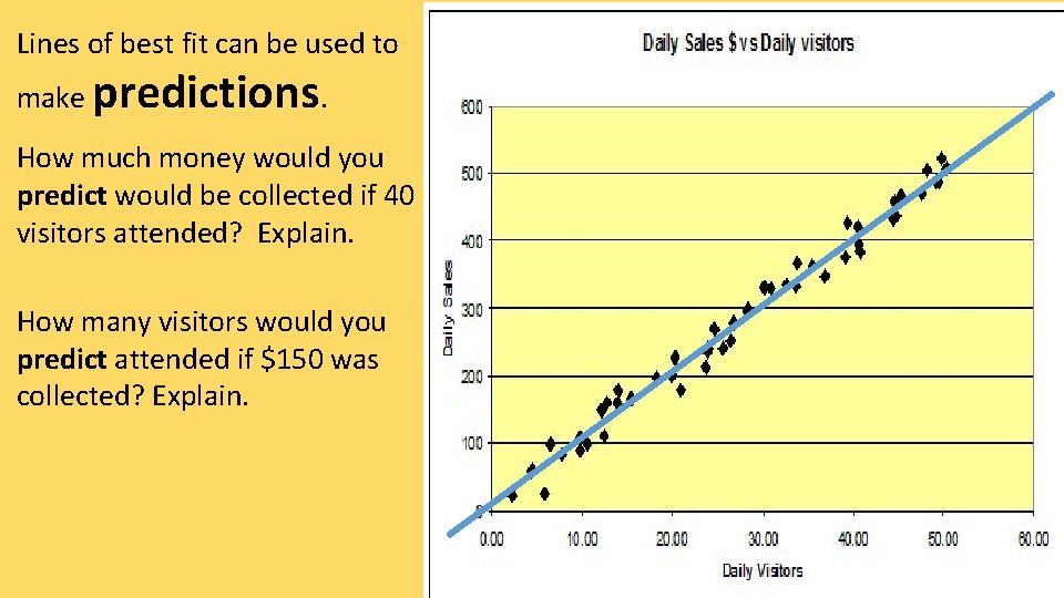 Lines of best fit can be used to make predictions. How much money would