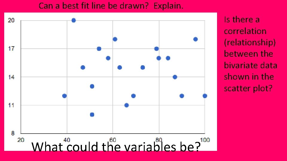 Can a best fit line be drawn? Explain. Is there a correlation (relationship) between