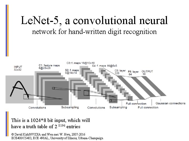 1 0 Le. Net-5, a convolutional neural network for hand-written digit recognition This is