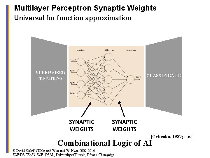 Multilayer Perceptron Synaptic Weights Universal for function approximation SUPERVISED TRAINING CLASSIFICATION SYNAPTIC WEIGHTS [Cybenko,