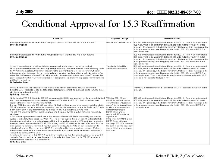 July 2008 doc. : IEEE 802. 15 -08 -0547 -00 Conditional Approval for 15.