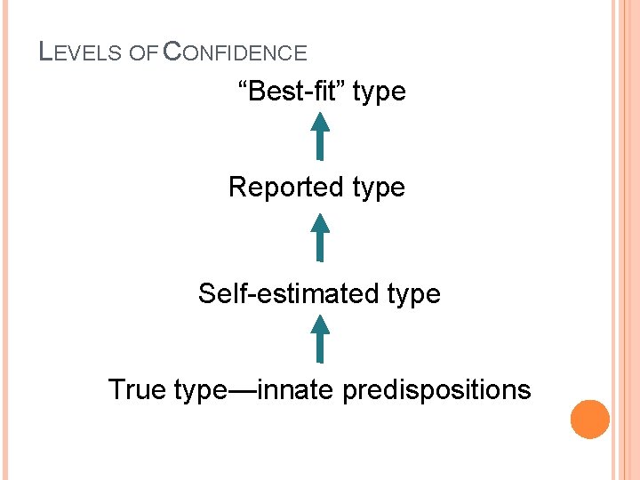 LEVELS OF CONFIDENCE “Best-fit” type Reported type Self-estimated type True type—innate predispositions 