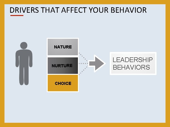 DRIVERS THAT AFFECT YOUR BEHAVIOR NATURE NURTURE CHOICE LEADERSHIP BEHAVIORS 