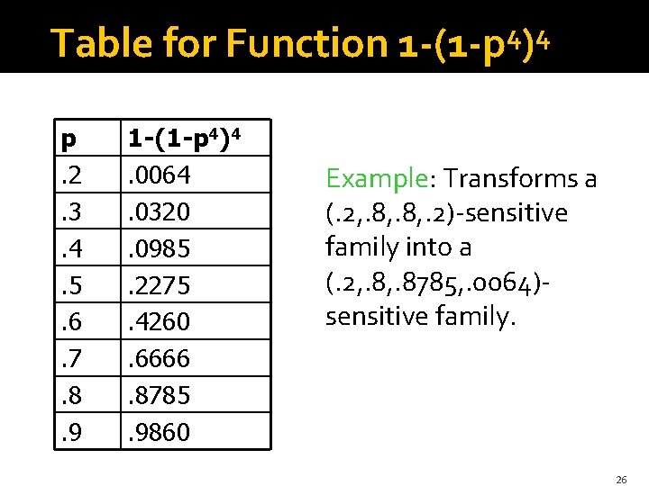 Table for Function 1 -(1 -p 4)4 p. 2. 3. 4. 5. 6. 7.