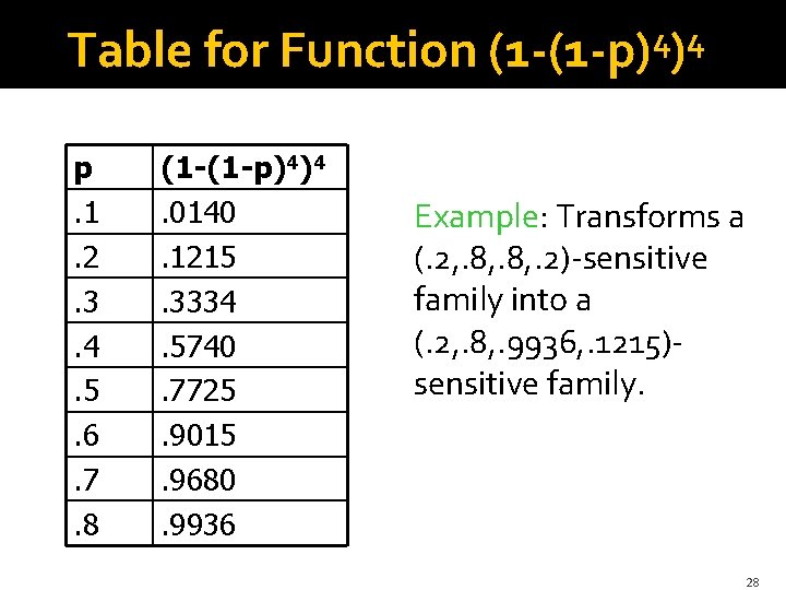 Table for Function p. 1. 2. 3. 4. 5. 6. 7. 8 (1 -(1