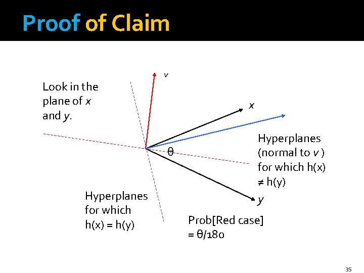 Proof of Claim Look in the plane of x and y. v x θ