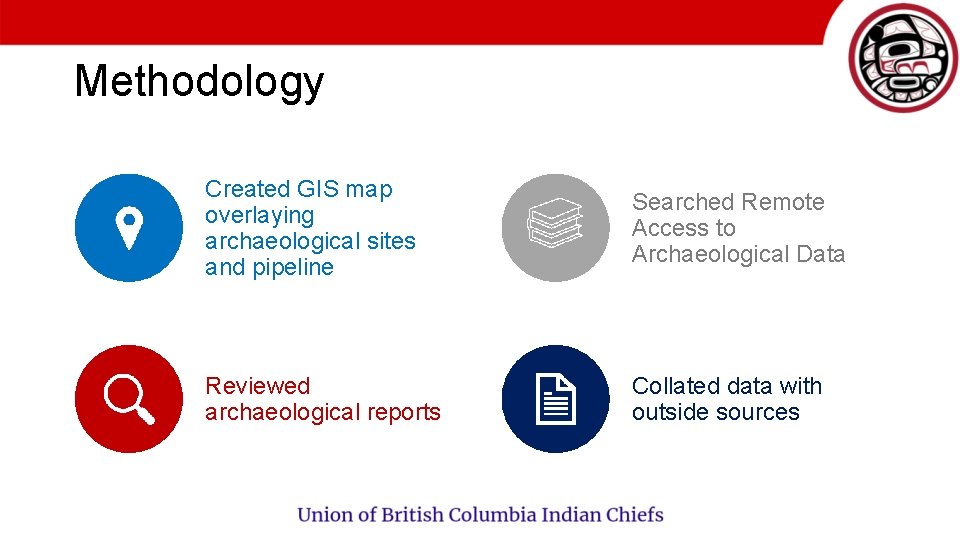 Methodology Created GIS map overlaying archaeological sites and pipeline Searched Remote Access to Archaeological
