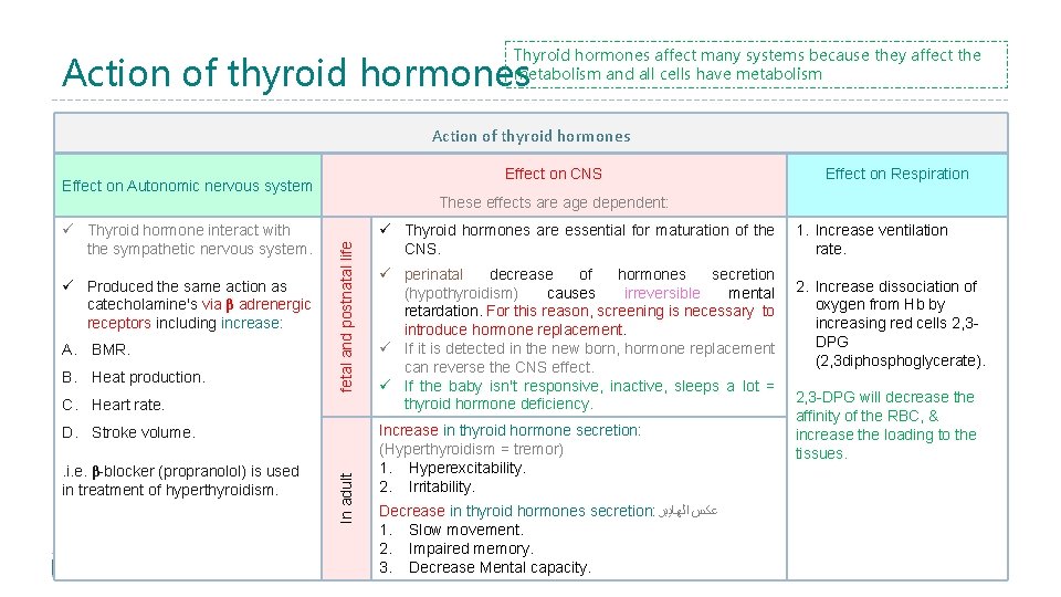 Thyroid hormones affect many systems because they affect the metabolism and all cells have