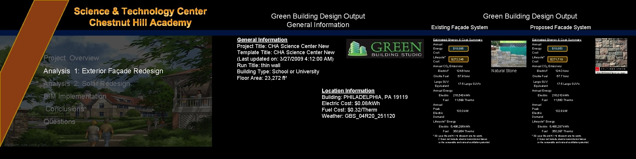 Green Building Design Output General Information Project Overview Analysis 1: Exterior Façade Redesign Analysis