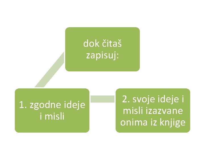 dok čitaš zapisuj: 1. zgodne ideje i misli 2. svoje ideje i misli izazvane