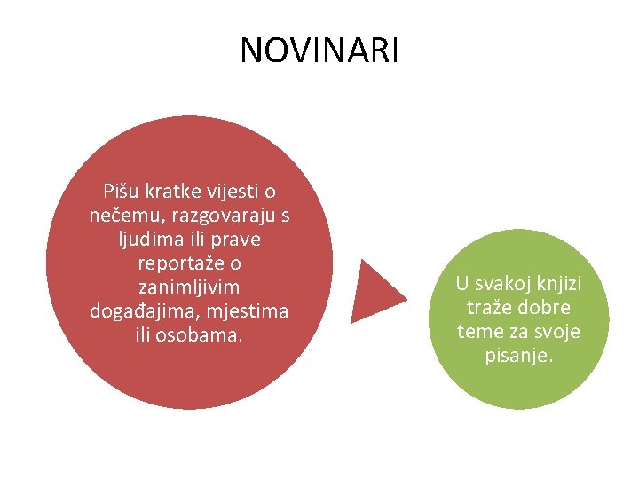 NOVINARI Pišu kratke vijesti o nečemu, razgovaraju s ljudima ili prave reportaže o zanimljivim