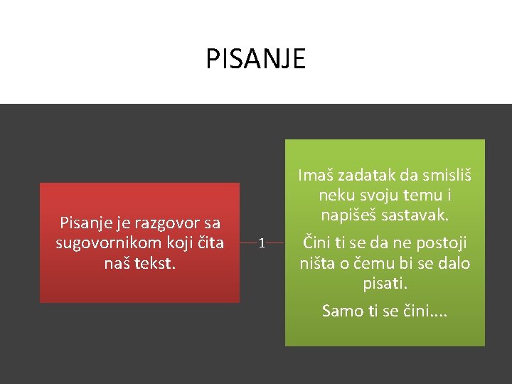 PISANJE Pisanje je razgovor sa sugovornikom koji čita naš tekst. 1 Imaš zadatak da