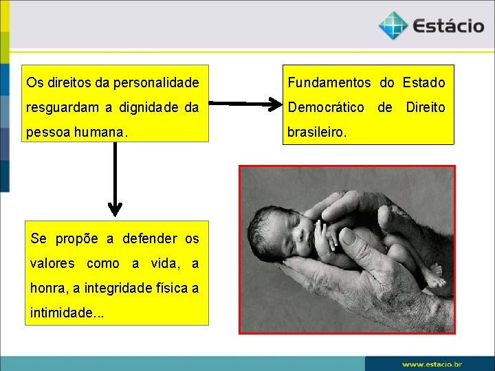 Os direitos da personalidade Fundamentos do Estado resguardam a dignidade da Democrático de Direito