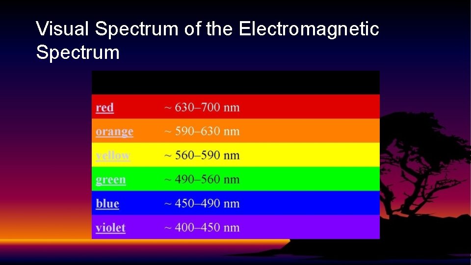 Visual Spectrum of the Electromagnetic Spectrum 