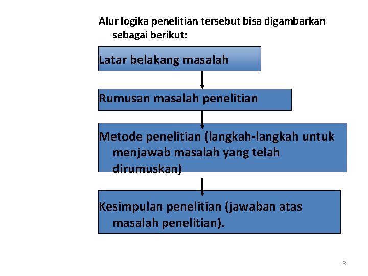 Alur logika penelitian tersebut bisa digambarkan sebagai berikut: Latar belakang masalah Rumusan masalah penelitian