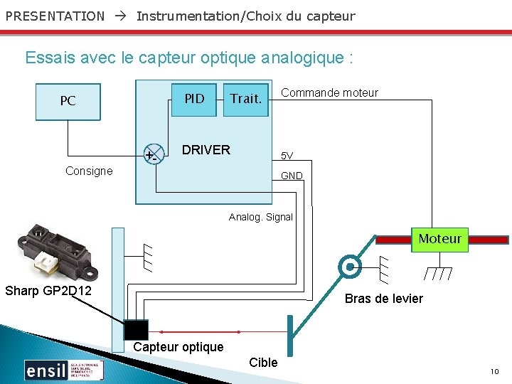 PRESENTATION Instrumentation/Choix du capteur Essais avec le capteur optique analogique : PID PC Consigne