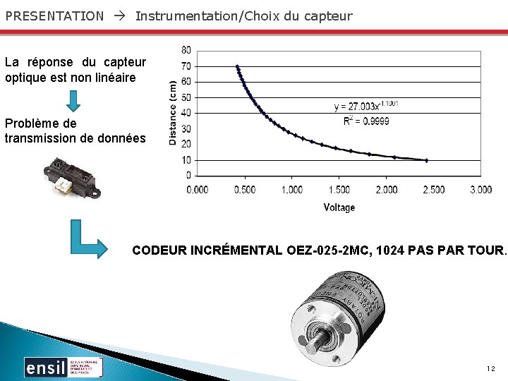 PRESENTATION Instrumentation/Choix du capteur La réponse du capteur optique est non linéaire Problème de
