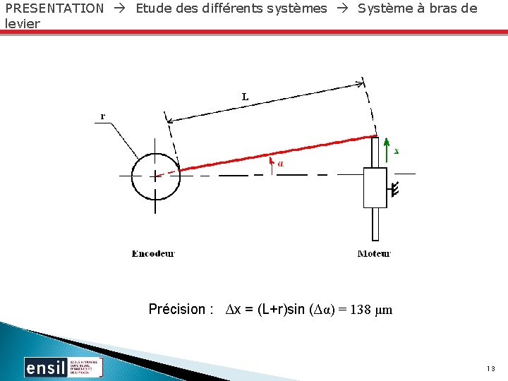 PRESENTATION Etude des différents systèmes Système à bras de levier Précision : ∆x =