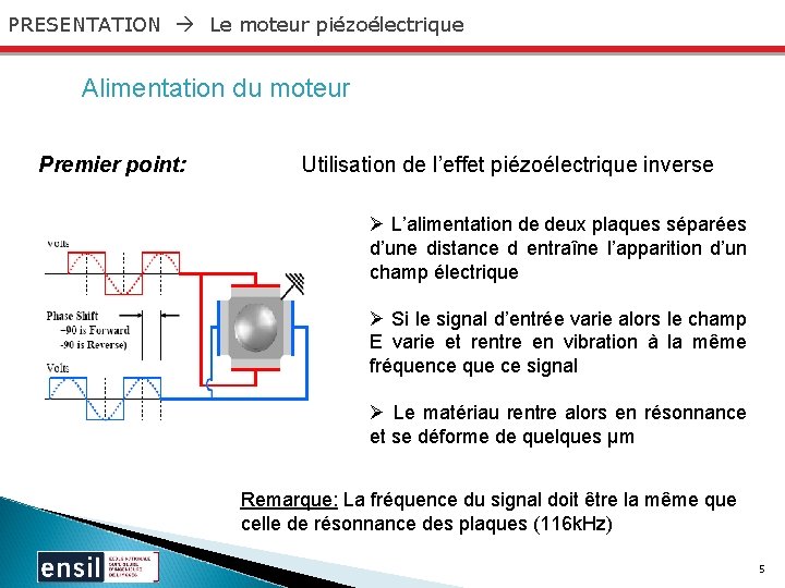 PRESENTATION Le moteur piézoélectrique Alimentation du moteur Premier point: Utilisation de l’effet piézoélectrique inverse