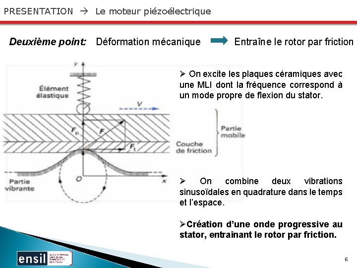 PRESENTATION Le moteur piézoélectrique Deuxième point: Déformation mécanique Entraîne le rotor par friction Ø