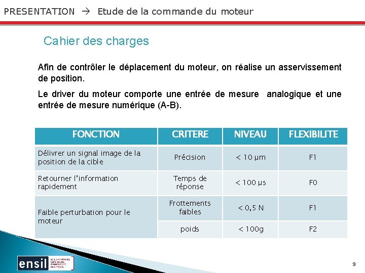 PRESENTATION Etude de la commande du moteur Cahier des charges Afin de contrôler le