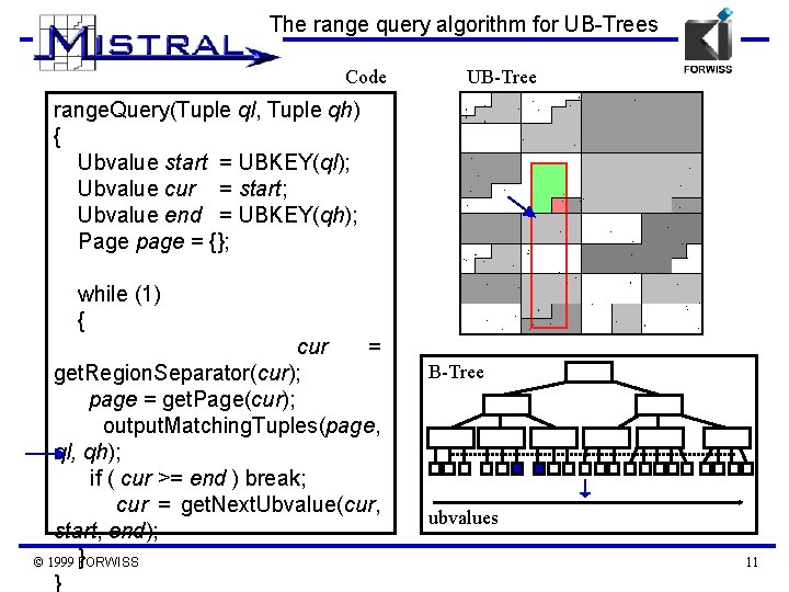 The UBTree How range queries work 1999 FORWISS