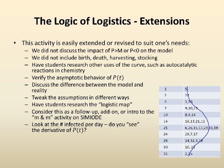 The Logic of Logistics - Extensions • 