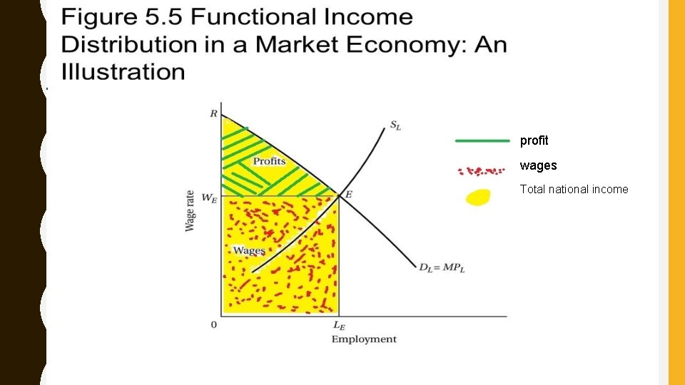 CHAPTER 5 POVERTY INEQUALITY AND DEVELOPMENT In this
