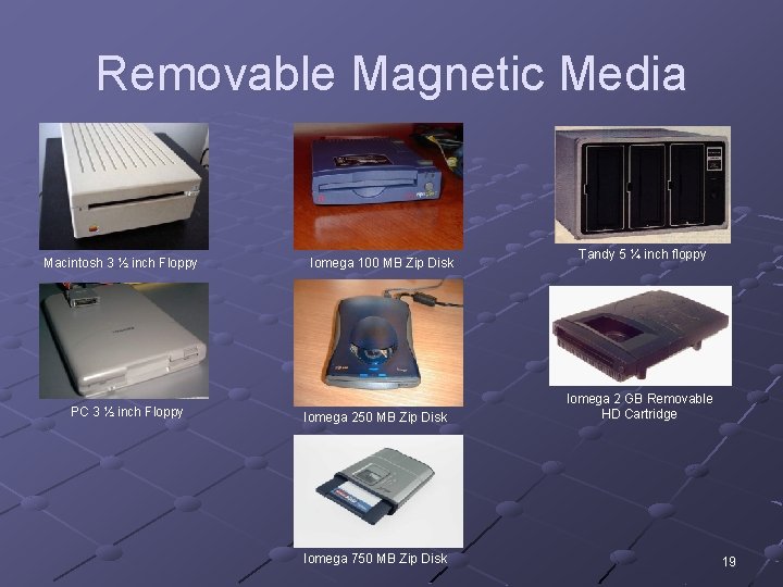 Removable Magnetic Media Macintosh 3 ½ inch Floppy PC 3 ½ inch Floppy Iomega