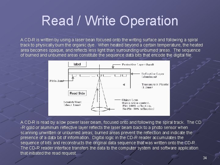 Read / Write Operation A CD-R is written by using a laser bean focused