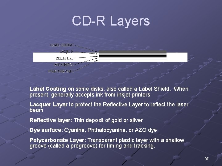 CD-R Layers Label Coating on some disks, also called a Label Shield. When present,