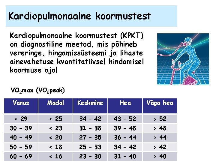 Kardiopulmonaalne koormustest (KPKT) on diagnostiline meetod, mis põhineb vereringe, hingamissüsteemi ja lihaste ainevahetuse kvantitatiivsel