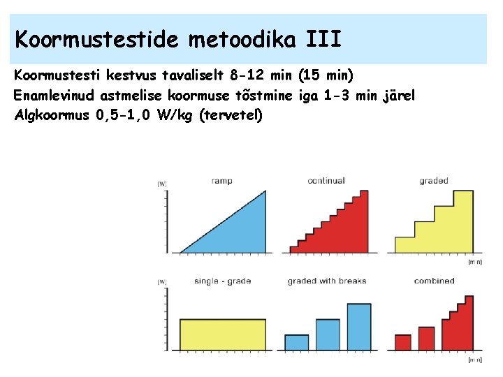 Koormustestide metoodika III Koormustesti kestvus tavaliselt 8 -12 min (15 min) Enamlevinud astmelise koormuse