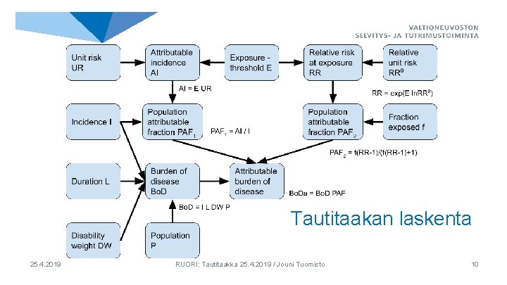 Tautitaakan laskenta 25. 4. 2019 RUORI: Tautitaakka 25. 4. 2019 / Jouni Tuomisto 10