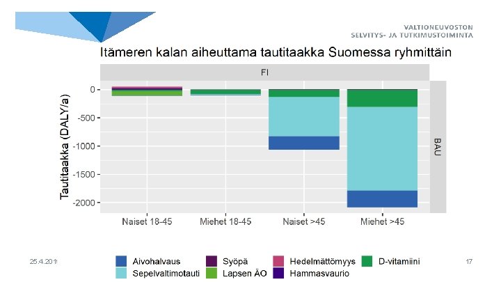 Itämeren kalan syönnin tautitaakka 25. 4. 2019 RUORI: Tautitaakka 25. 4. 2019 / Jouni Itämeren kalan syönnin tautitaakka 25. 4. 2019 RUORI: Tautitaakka 25. 4. 2019 / Jouni